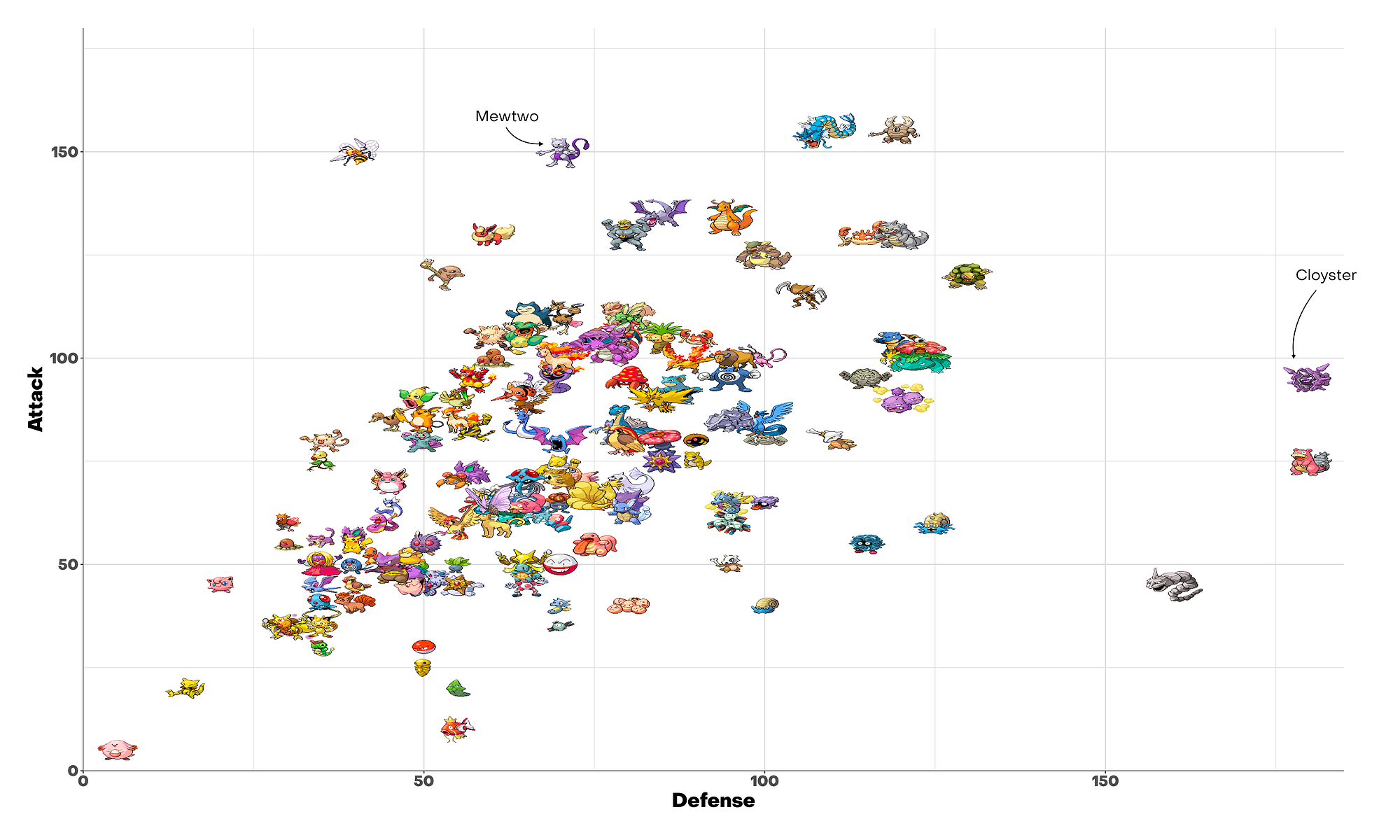 Updated] Visualized Type Chart : r/pokemon