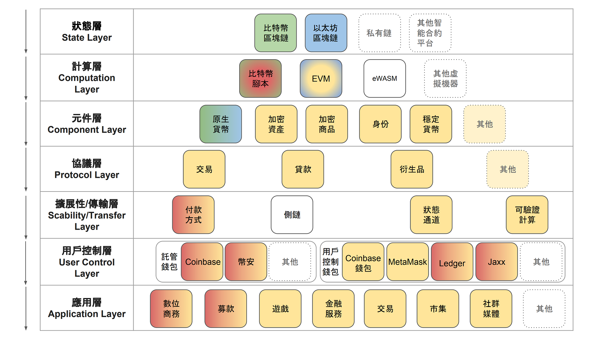 理解Web 3.0 - 受用戶控制的網路. 本篇文章來自Coinbase，內容詳細分析了Web… | by Mr. Block (Editor) |  區塊先生Mr. Block — Blockchain & Tech. | Medium