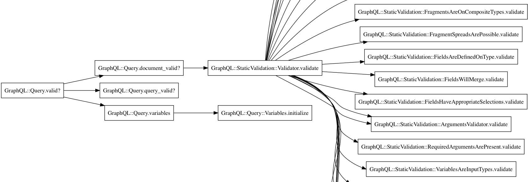 Familiarizing myself with a new codebase using Ruby's TracePoint and  Graphviz | by Christian Joudrey | Medium