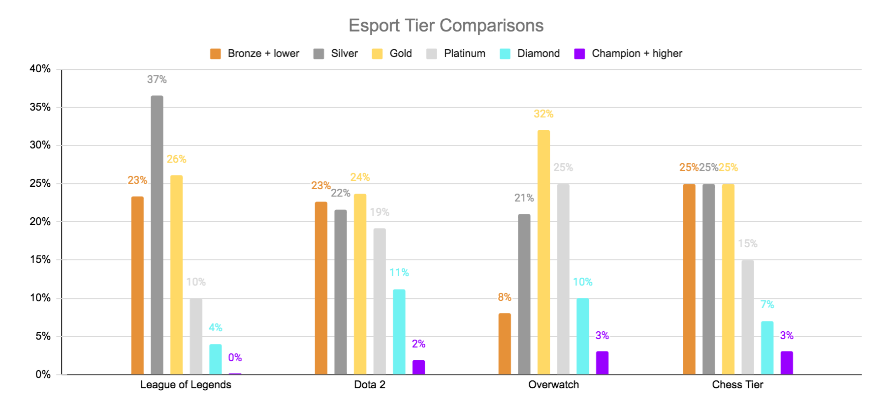 World Chess Champions Tier List - Chess Forums 