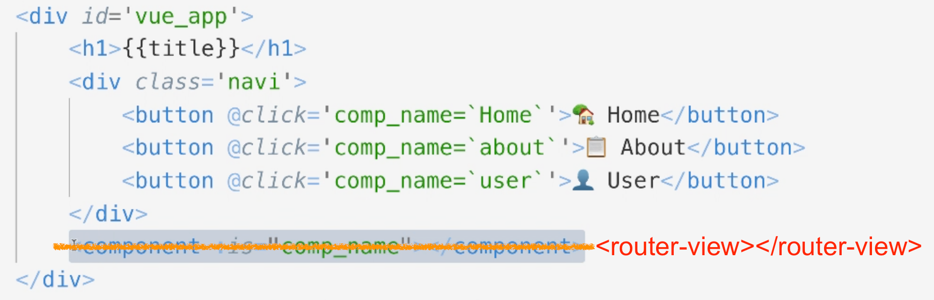 Complete Vue Router 4 Guide: Basics, Programmatic Routing, Navigation  Guards, Transition Effects and Composition API | by OnlyKiosk Dev Tech |  Level Up Coding