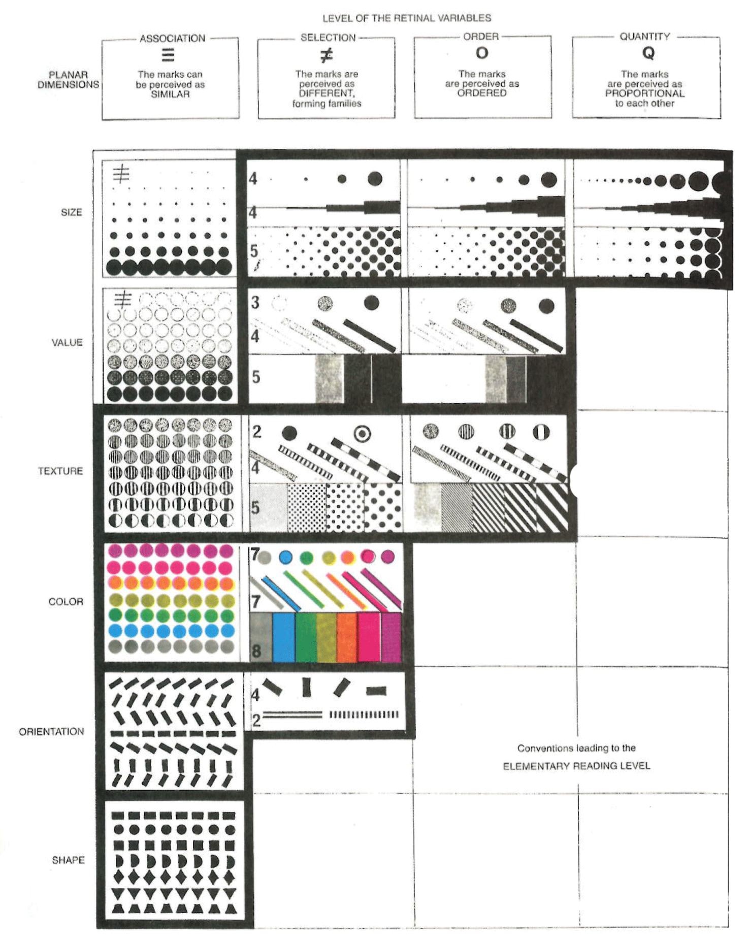 Before Tufte, there was Bertin. Jacques Bertin and the Graphic…, by Karl  Sluis