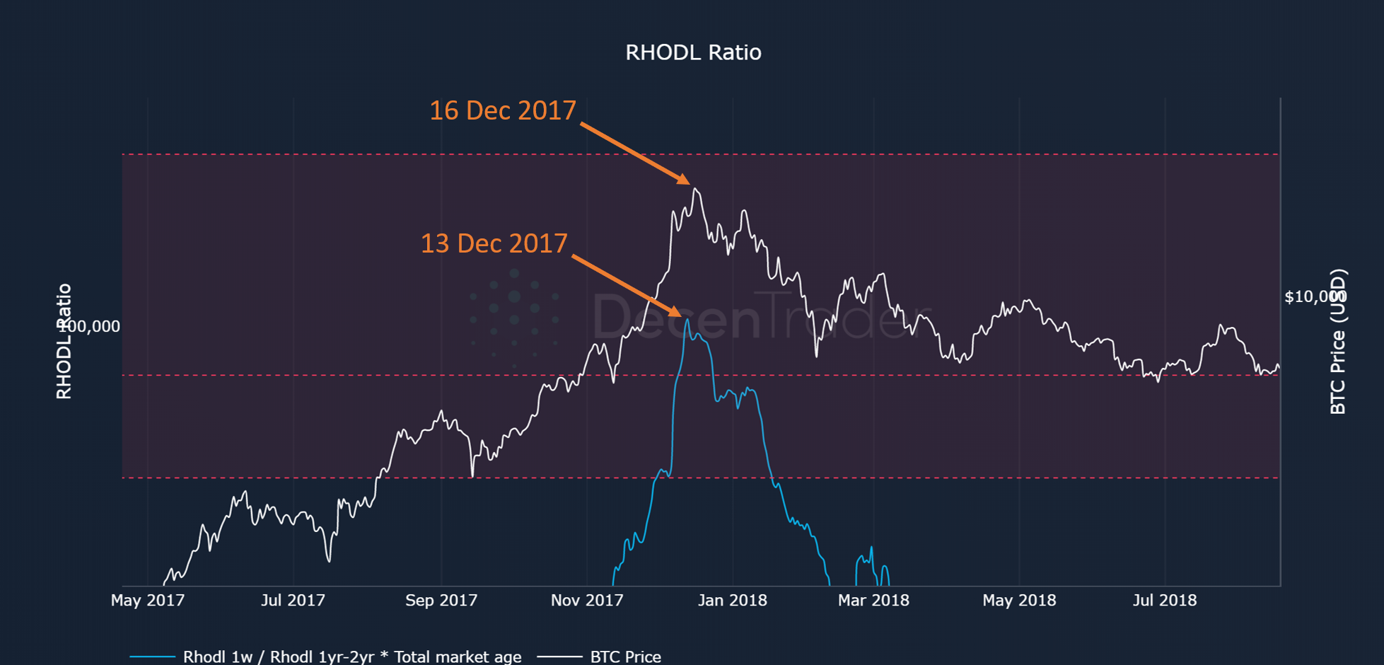 Bitcoin Realized HODL Ratio. A New On-Chain Indicator For Accurate… | by  Philip Swift (@PositiveCrypto) | Medium