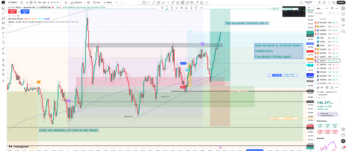 Forex Trading Signals: Complete Guide to Finding and Using Profitable  Signals in 2025 | by FXM Brand (Stephen) | Coinmonks | Medium