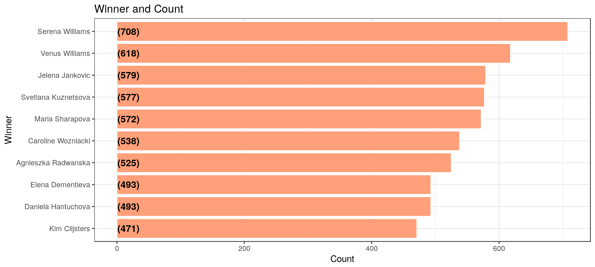 Extensive Analysis of Women Tennis Matches | by Ambarish Ganguly | Towards  Data Science