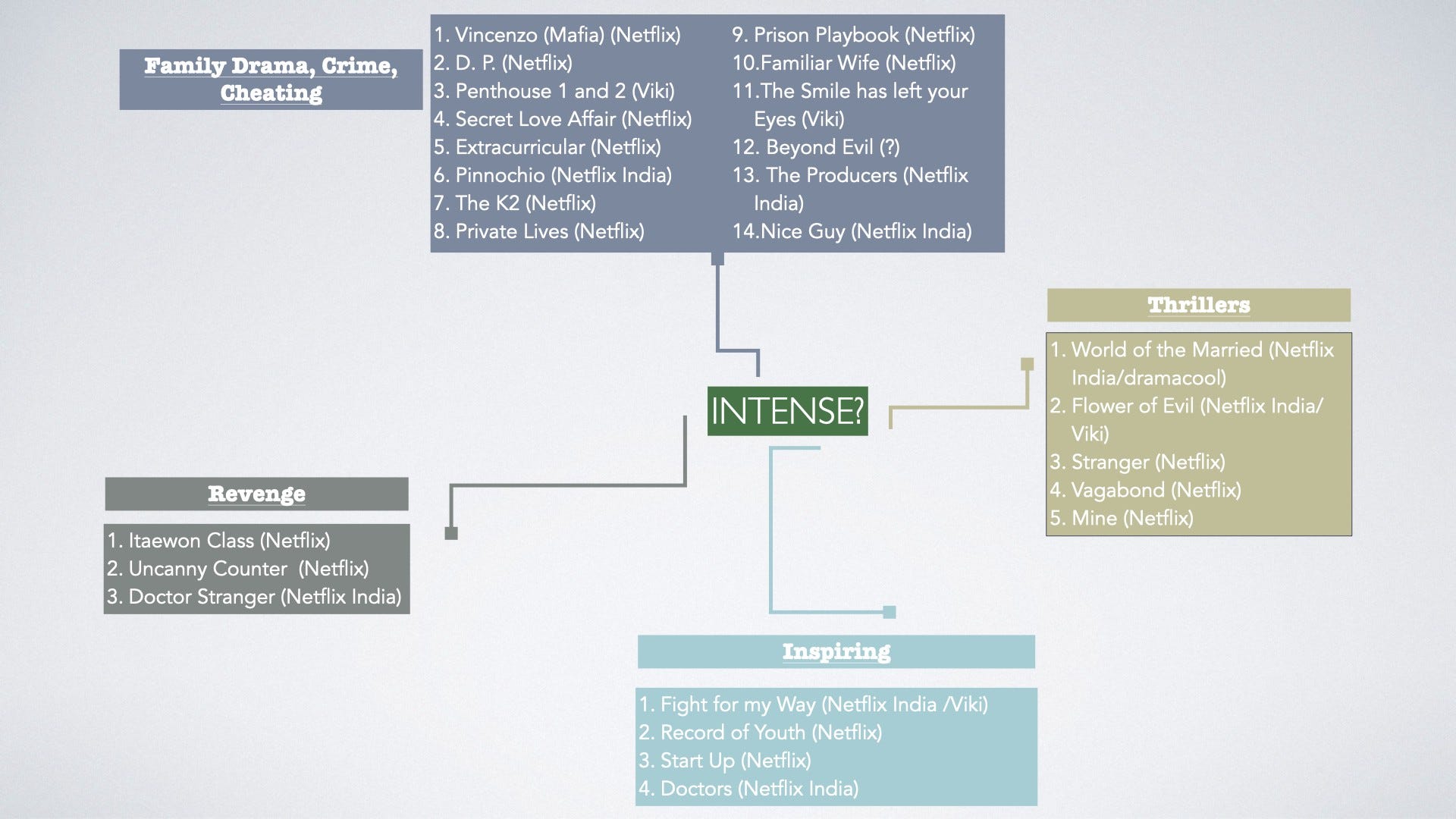 Starting with K Dramas Here s your Guide by tannishtha Medium