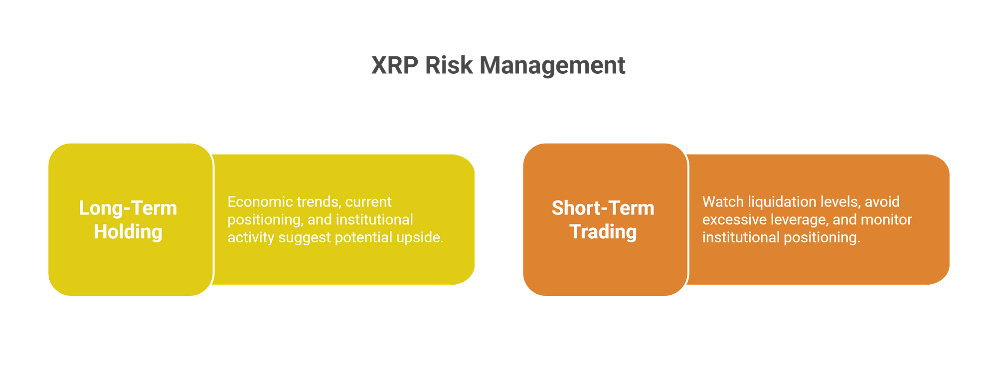 Why XRP Traders Are About to Be Shocked | by Blend Visions | Coinmonks |  Medium