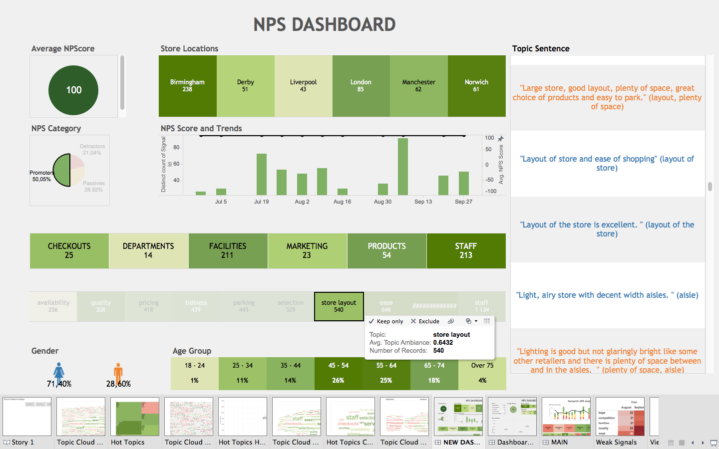 Tableau Customer Analysis: Visualize & Analyze Data with Interactive  Dashboards — Eightify