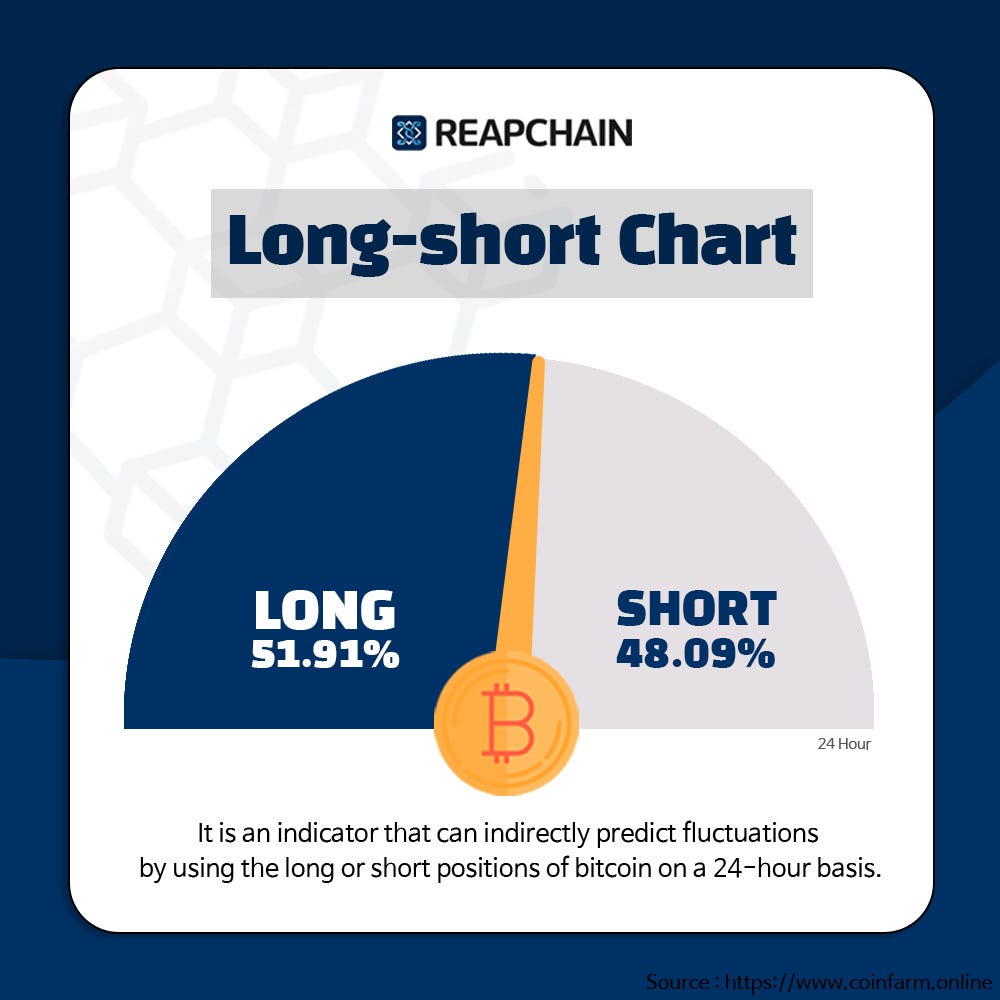 Daily News] July.11.2023 - ReapChain Official - Medium