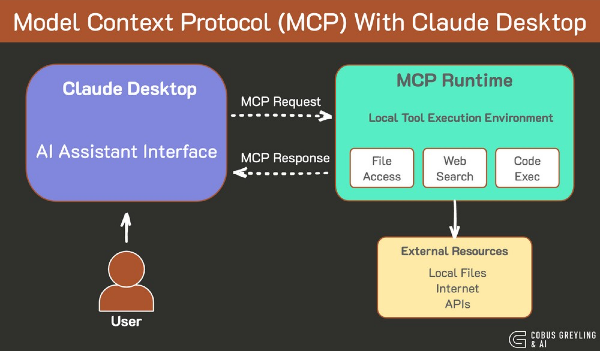 MCP Desktop Implementation