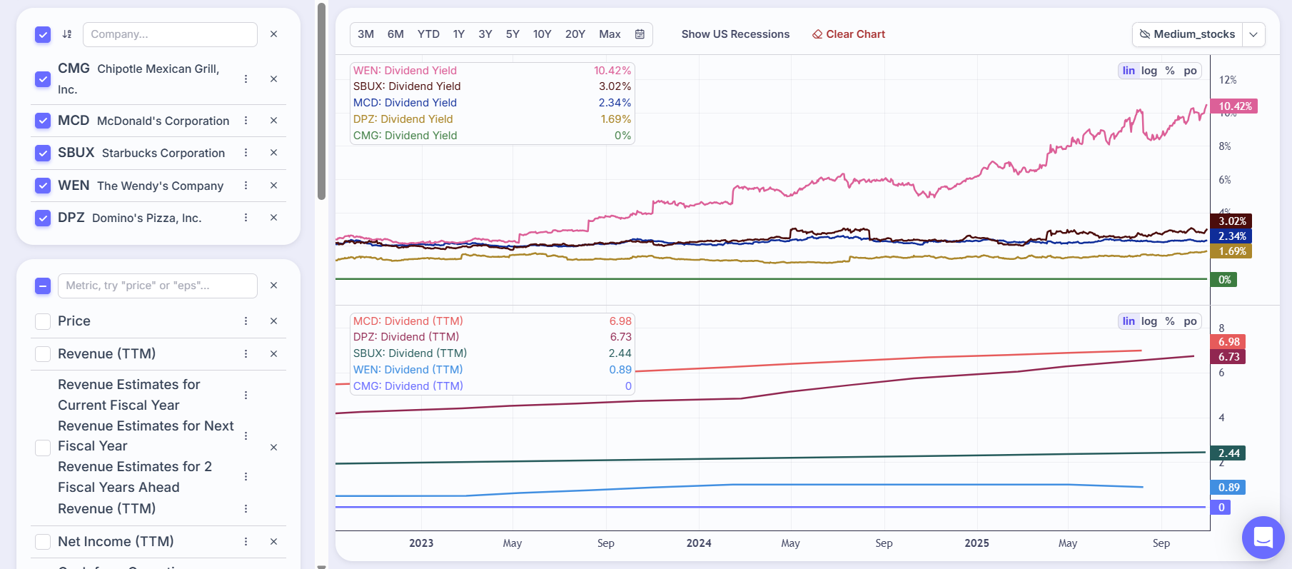 Chipotle Mexican Grill (CMG) — Comprehensive Stock Analysis | by Kacper  Konopka | DataDrivenInvestor