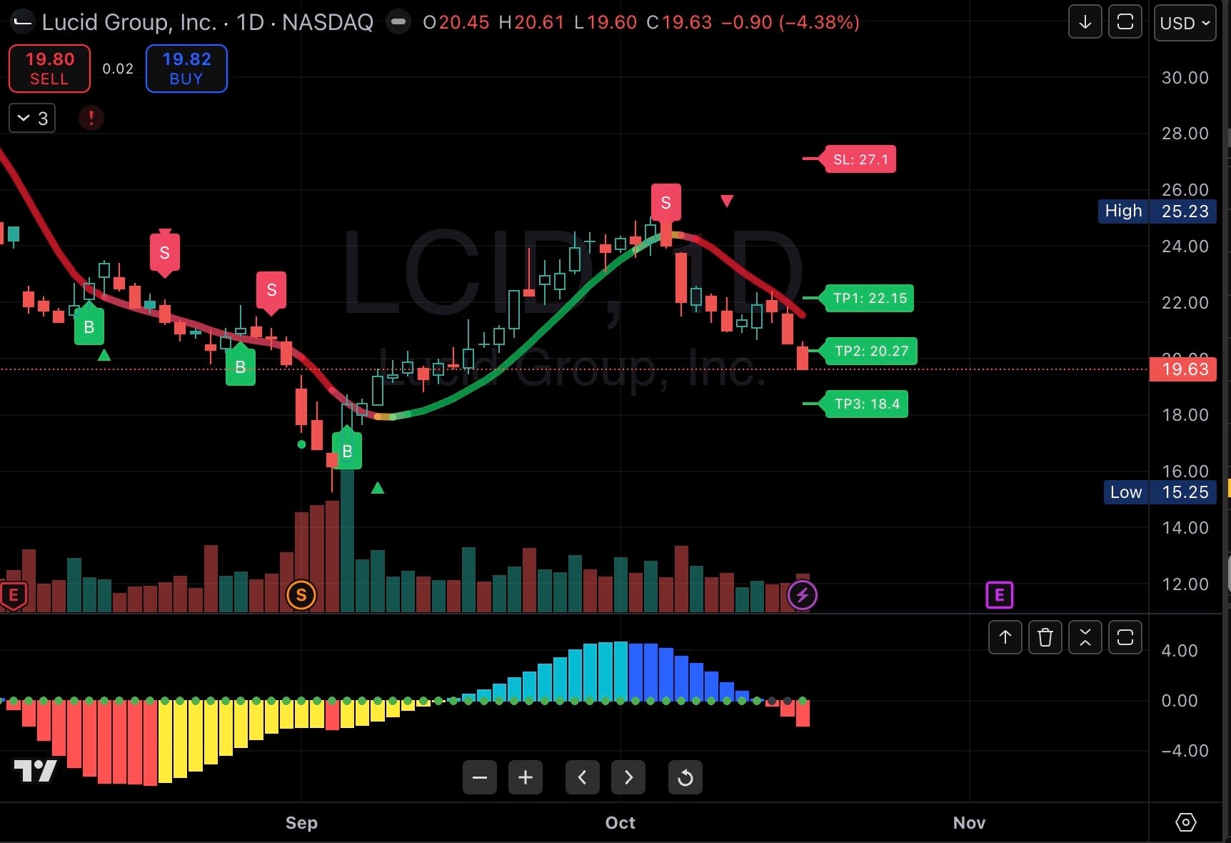 Moonshot Slingshots” — High Momentum Trade Setup and How To Find Them | by  Ryan | Medium