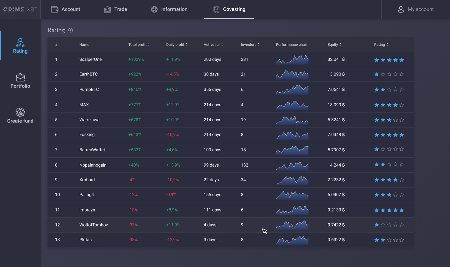 PrimeXBT Cryptocurrency - How To Be More Productive? PrimeXBT Cryptocurrency Resources: website