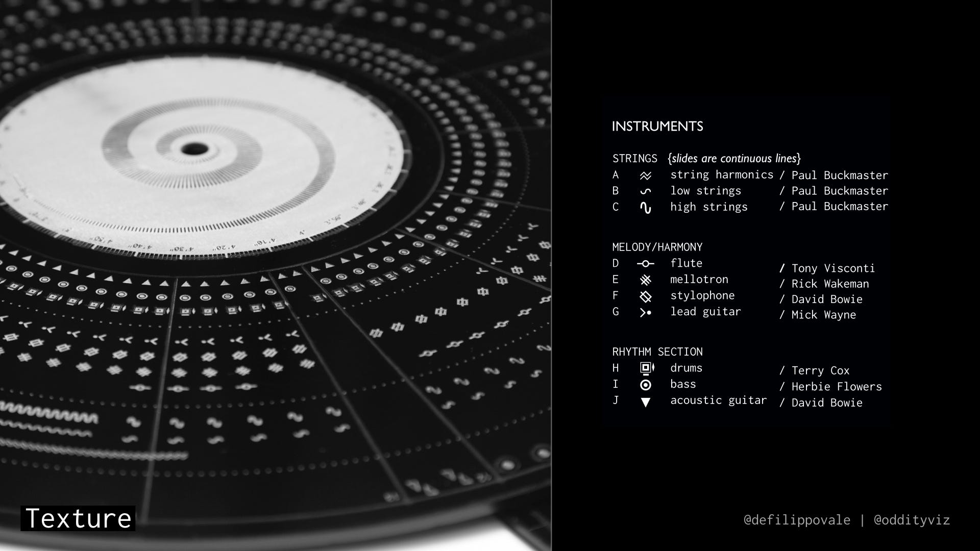 OddityViz — a tribute to David Bowie with data | by Valentina D