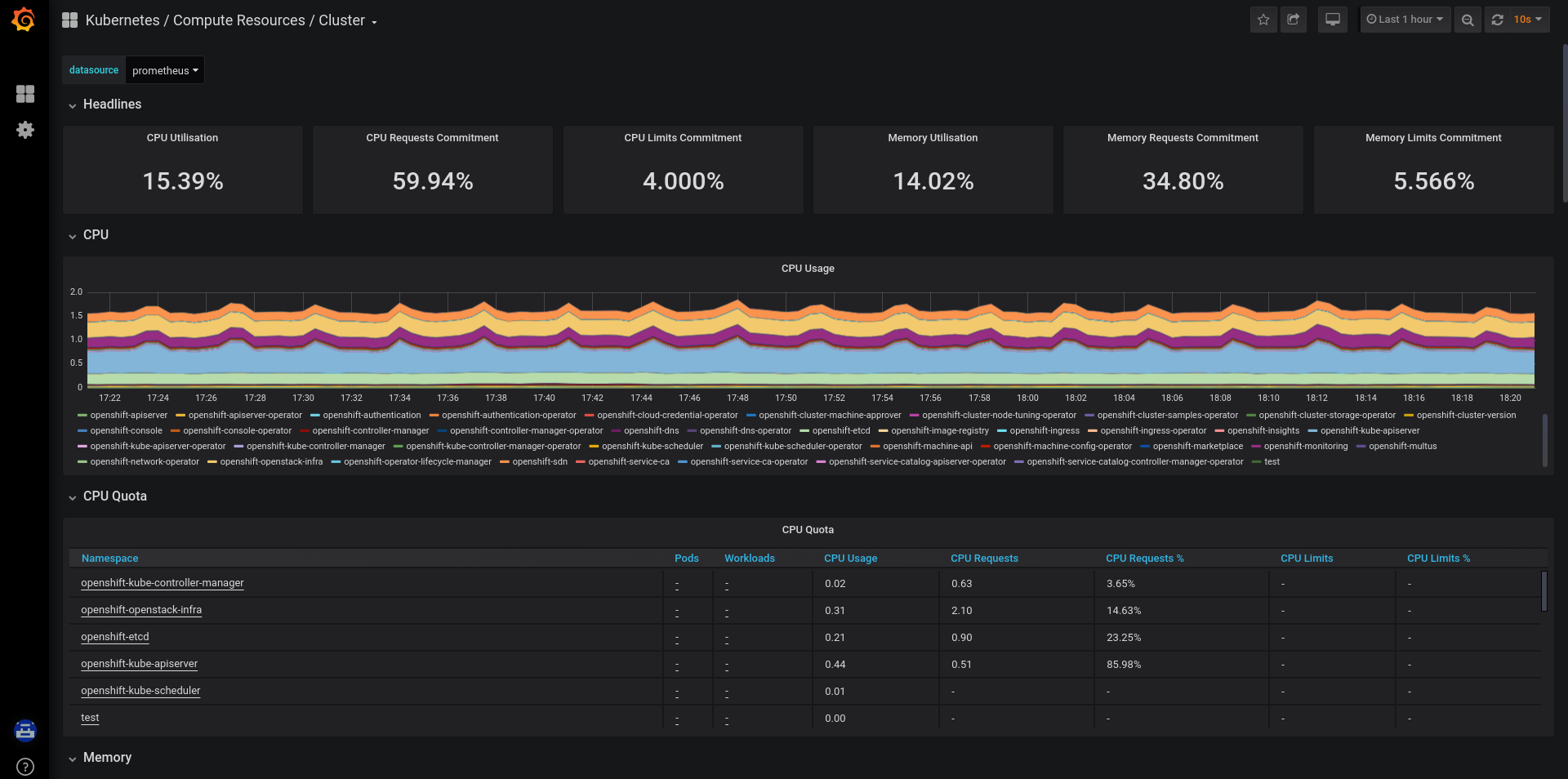 OpenShift 4 Monitoring — Exploring Grafana (Part II) | by