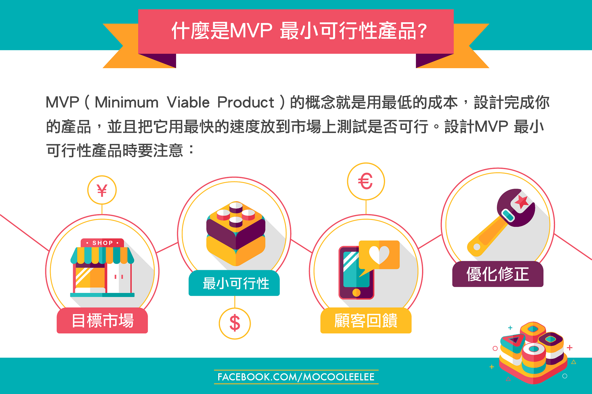 最新創業方法「MVP最小可行性產品」. MVP 最小可行性產品（Minimum Viable… | by 吐納商業評論| Medium