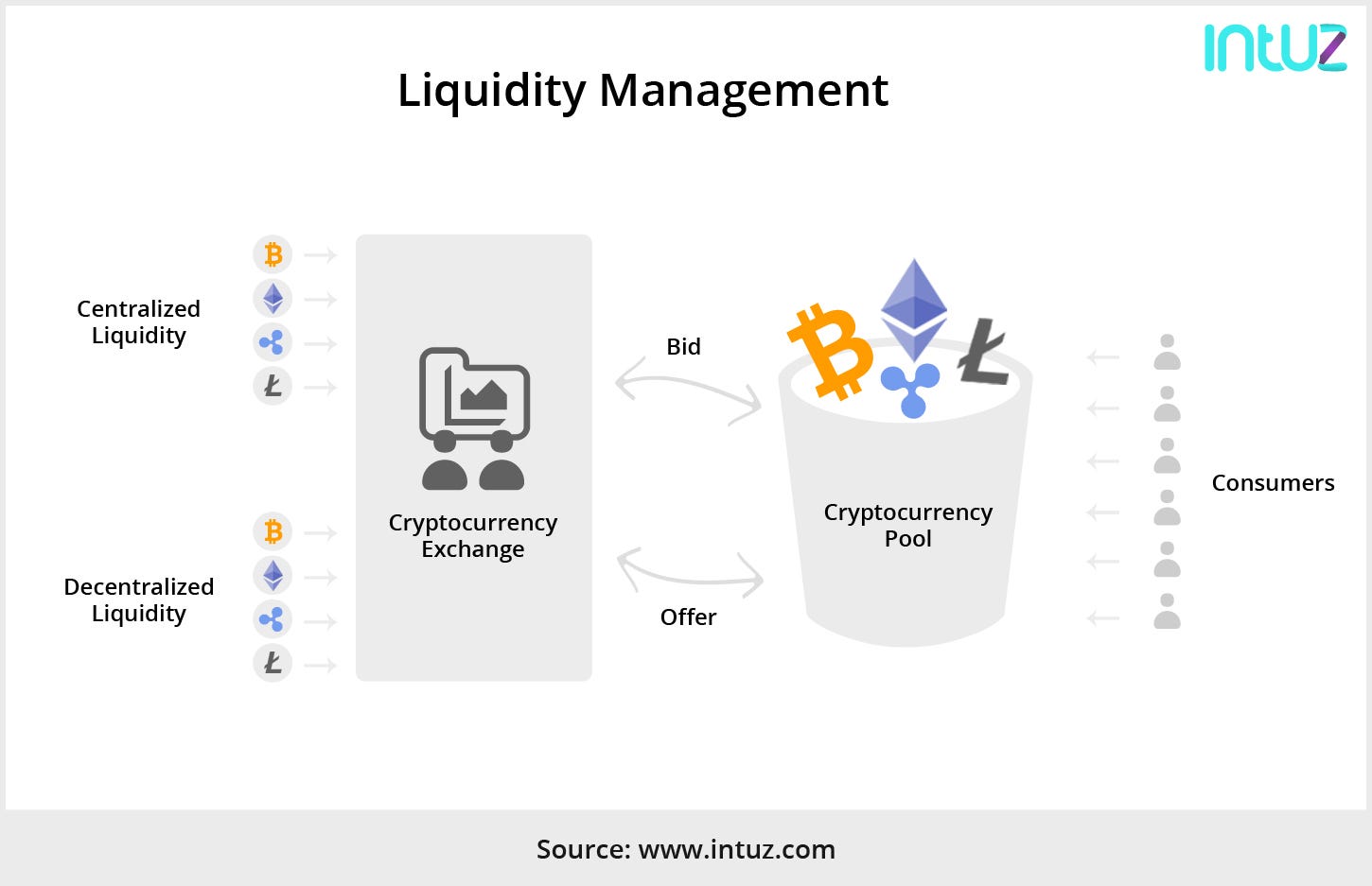 How to Build a Cryptocurrency Exchange App | by Pratik K Rupareliya | The  Startup | Medium