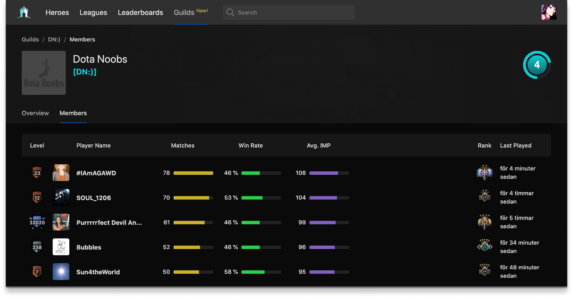 Dota 2 - Last 7 days Leaderboard