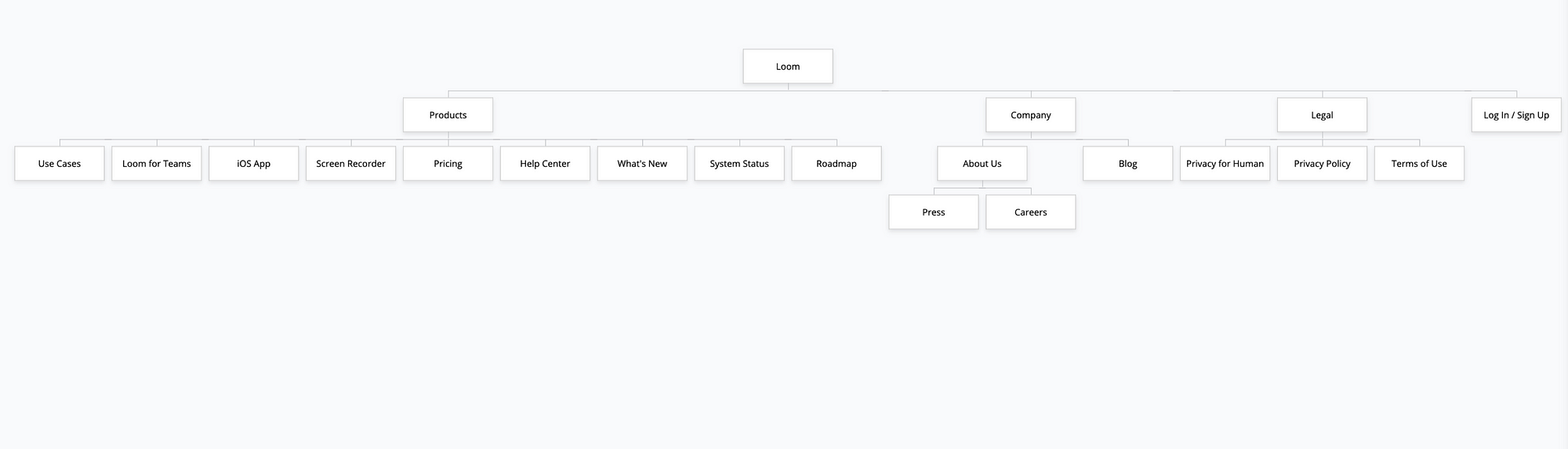 How to sign in with email, Google, Slack, or Apple – Loom