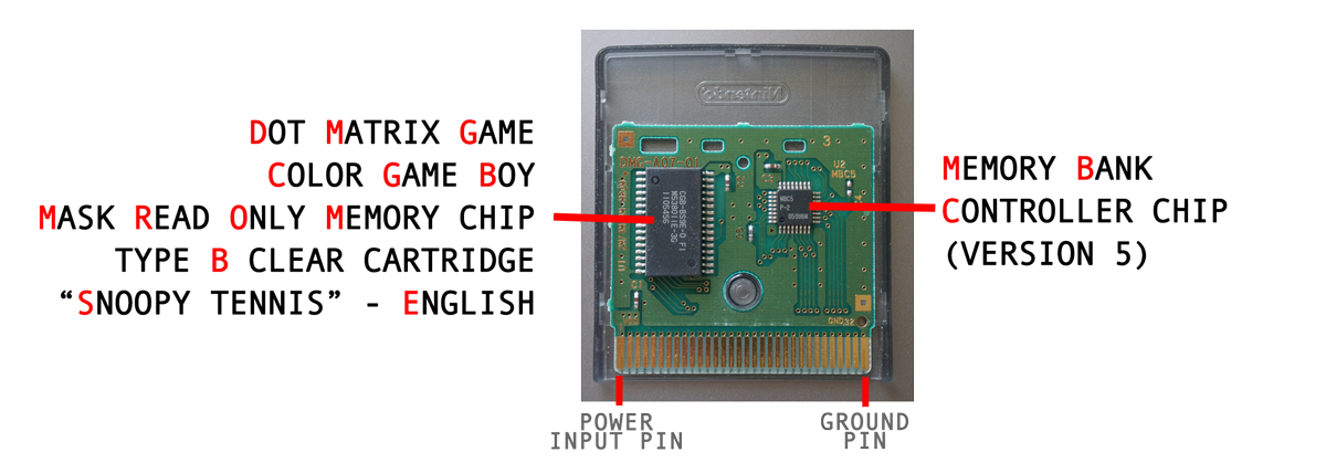 Details of the game cartridge circuit board.