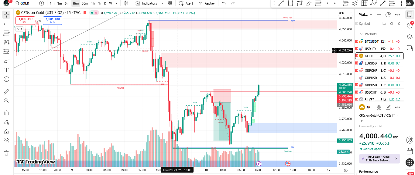 Asian Session Trading Strategy: The Complete Guide to Forex and Gold  Trading During Tokyo Hours | by FXM Brand (Stephen) | Coinmonks | Dec, 2025  | Medium