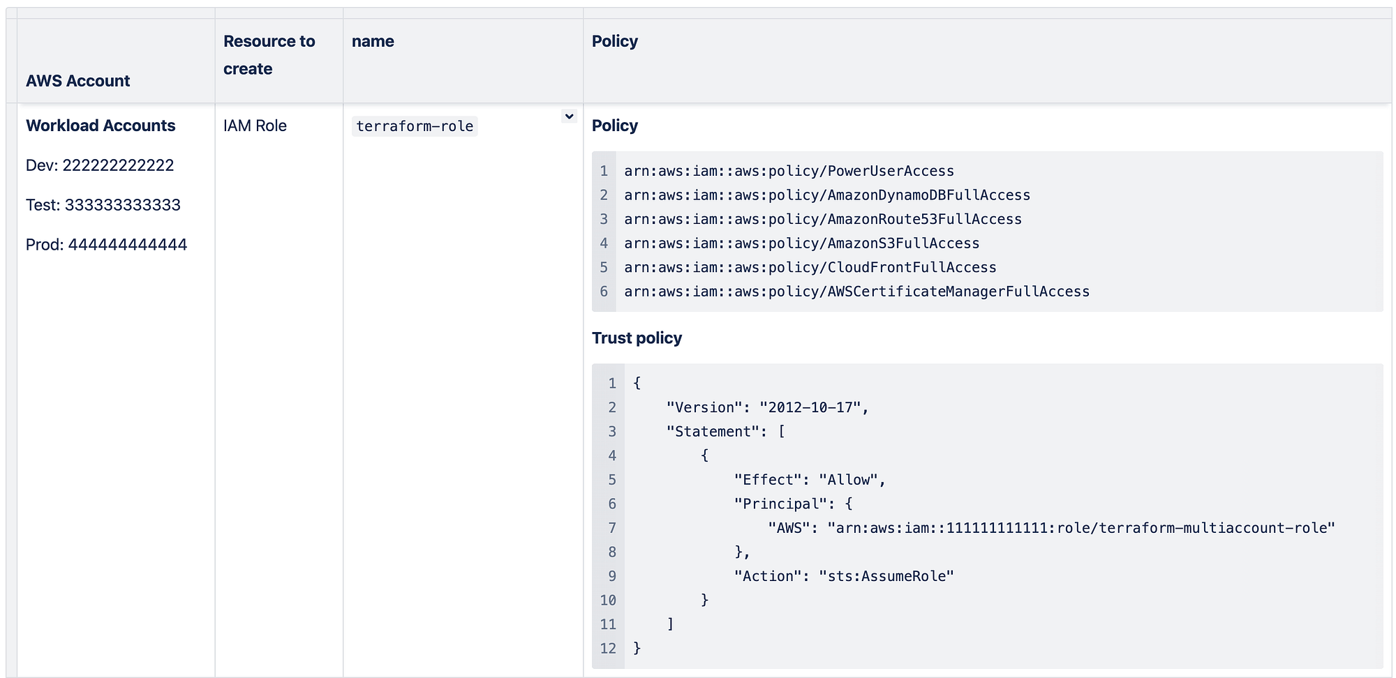 Terraform AWS Provider — Everything You Need To Know, 56 OFF