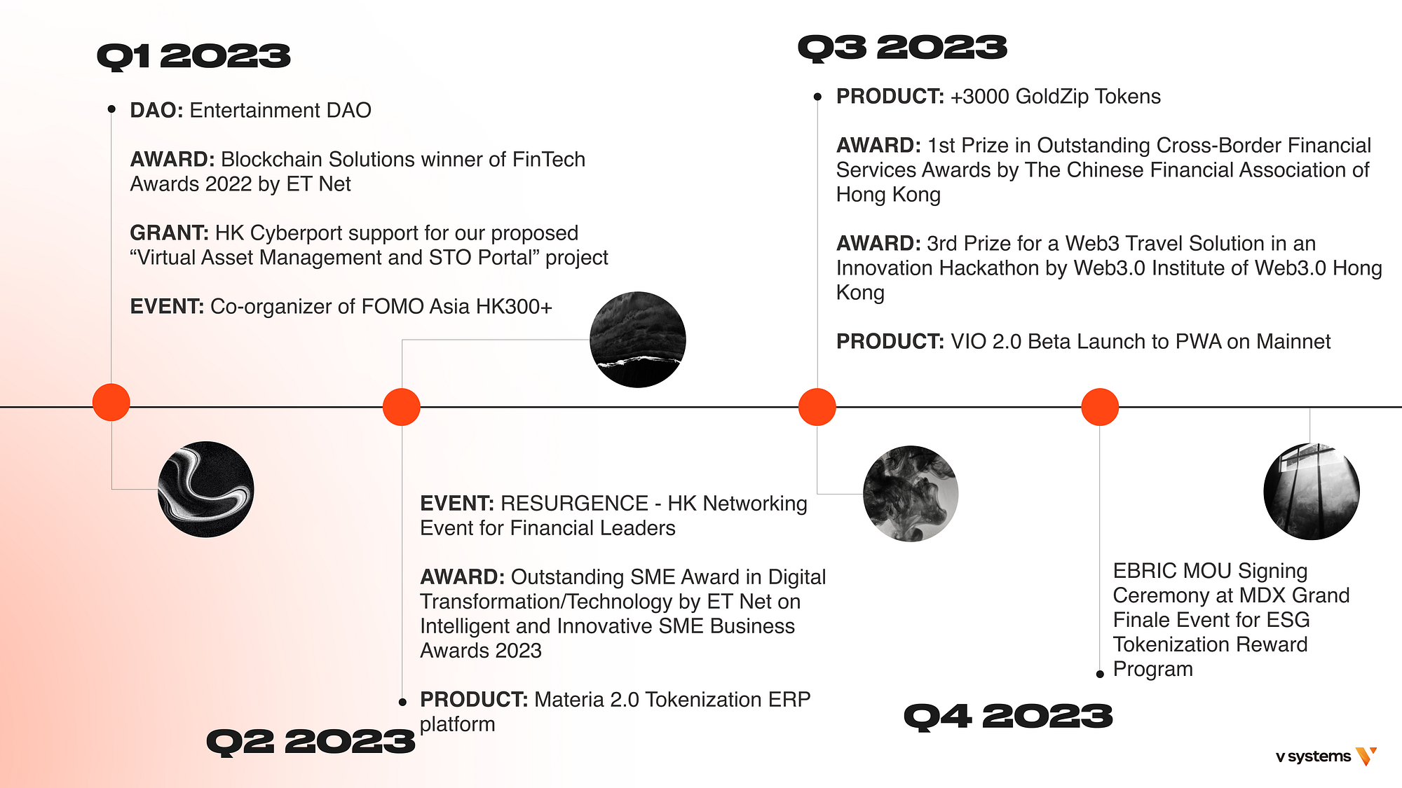 V Systems 2023 Year-End Report. 29 December 2023–2023 has been a year… | by  V Systems | V Systems | Medium