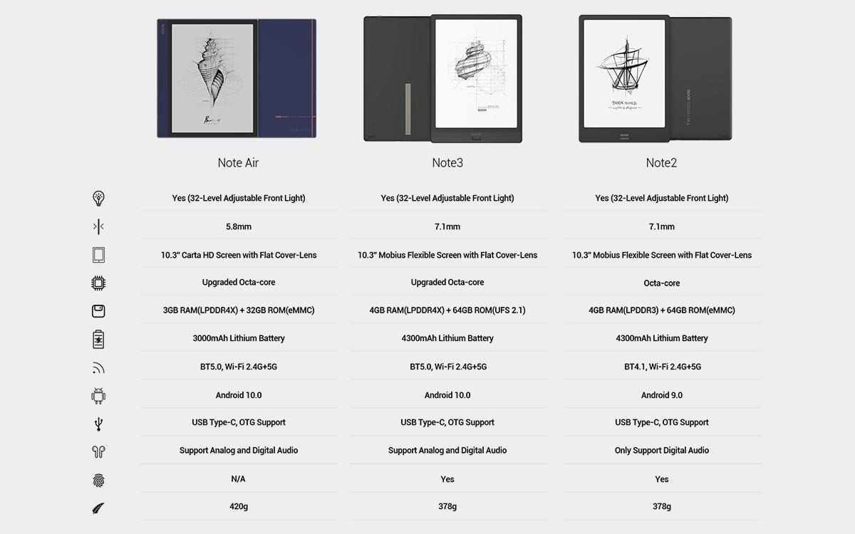 Note3 vs. Note Air vs. Note2: 10.3-inch BOOX E Ink Tablets Buying