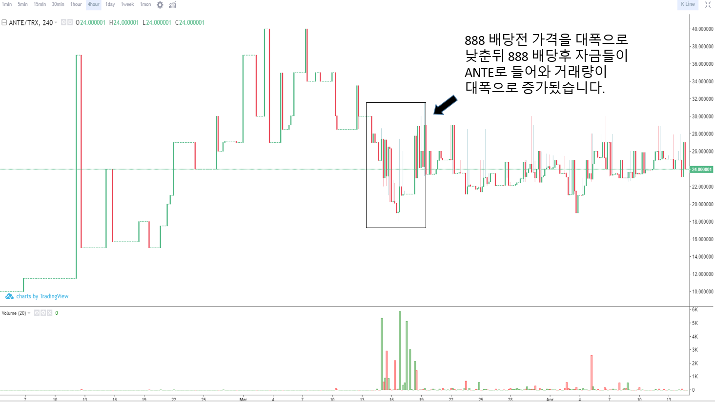 Dice2.win 이더리움 (6) 사진
