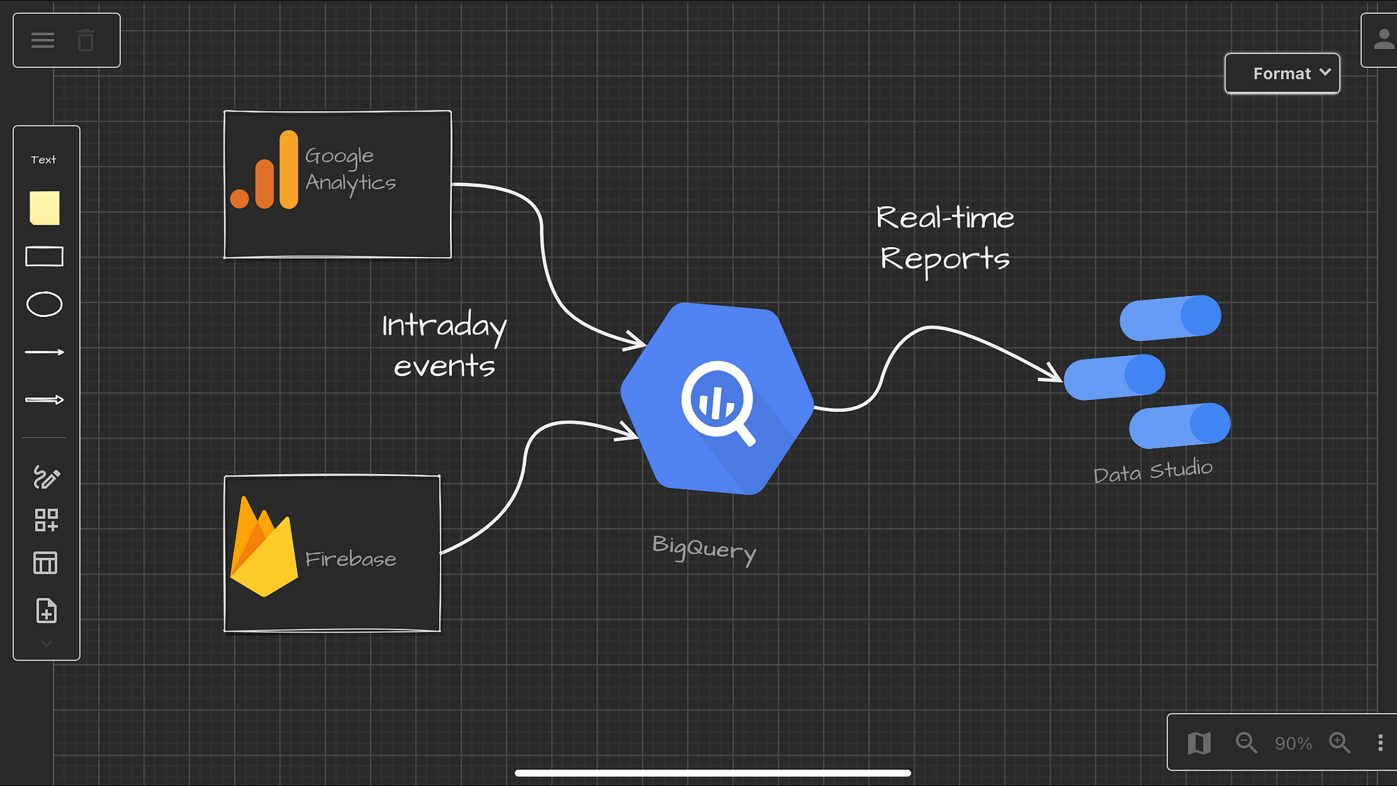 How to extract real-time intraday data from Google Analytics 4 and Firebase  in BigQuery | by ?Mike Shakhomirov | Towards Data Science