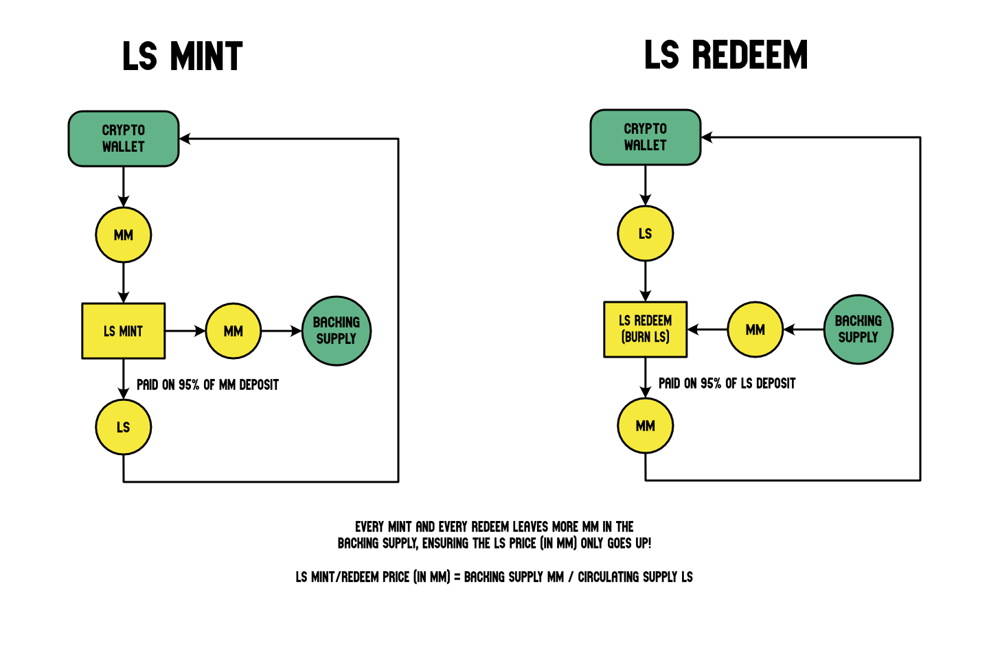 Moon Monster: or The Modern Prometheus; a new crypto proposal. | by  CryptoSorceror | Medium