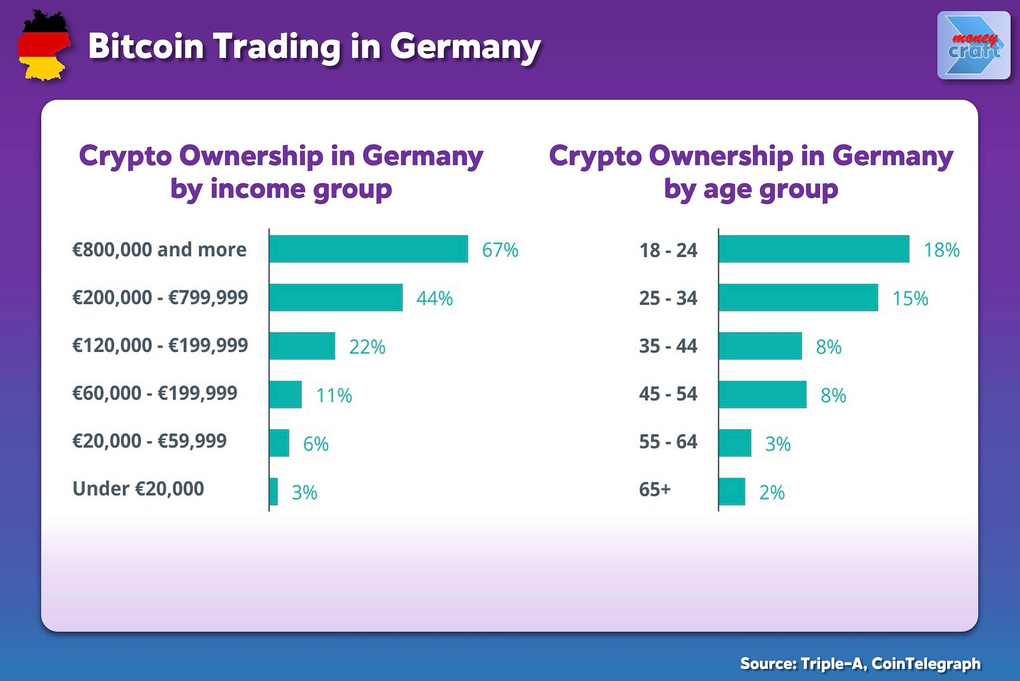 Bitcoin Trading in Germany: 6 Things You Must Know | by Nikolay Kolarov,  CFA | Coinmonks | Medium