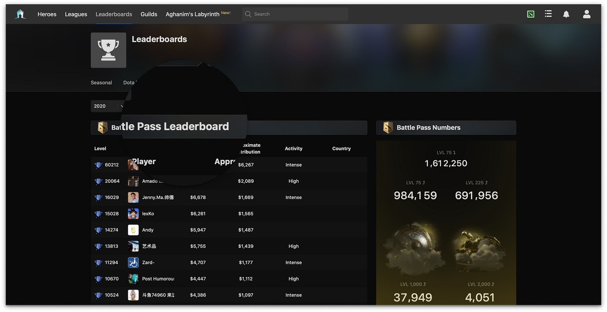 Dota-2, Leaderboard