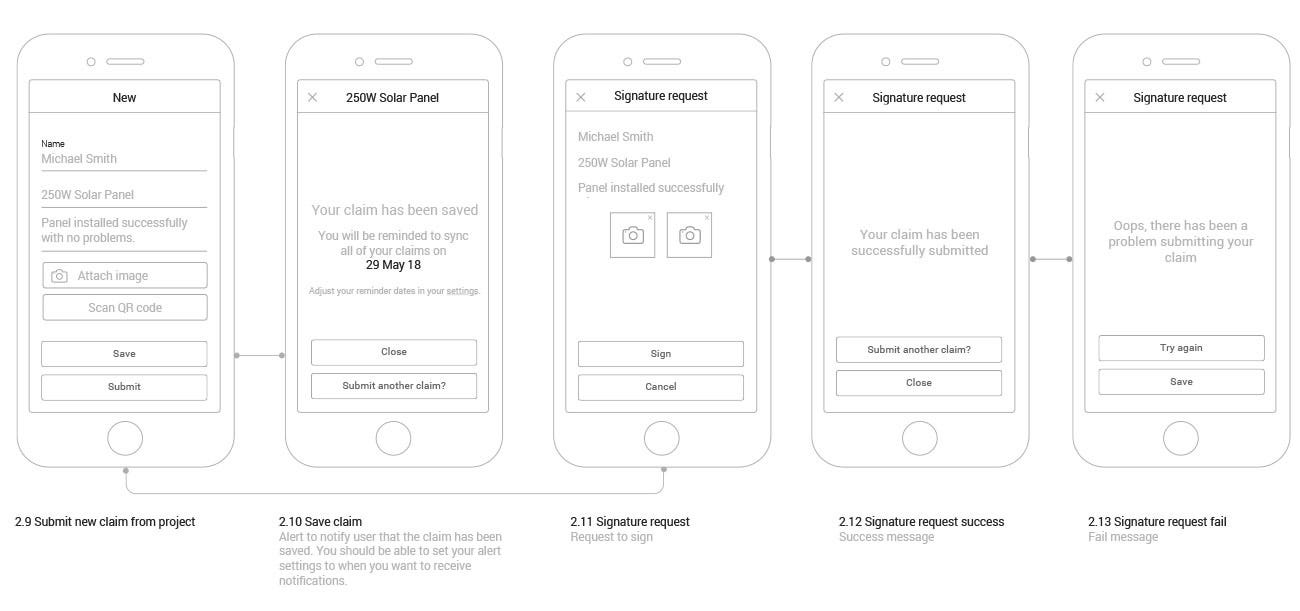High fidelity wireframes and prototype using Sketch and InVision.