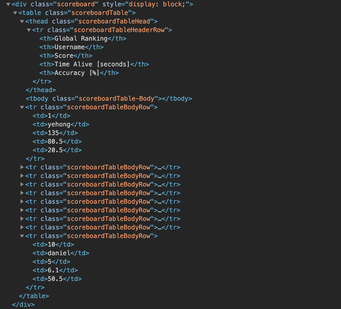 Html Code Example Table