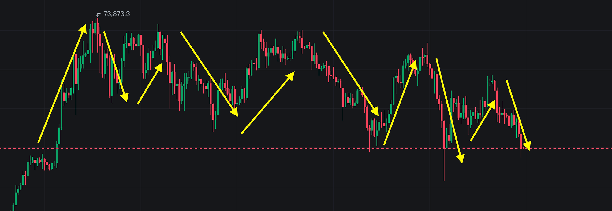 If You Want to Trade The Chops At Least You Should Know This | by 0xAnn |  Crypto 24/7 | Medium