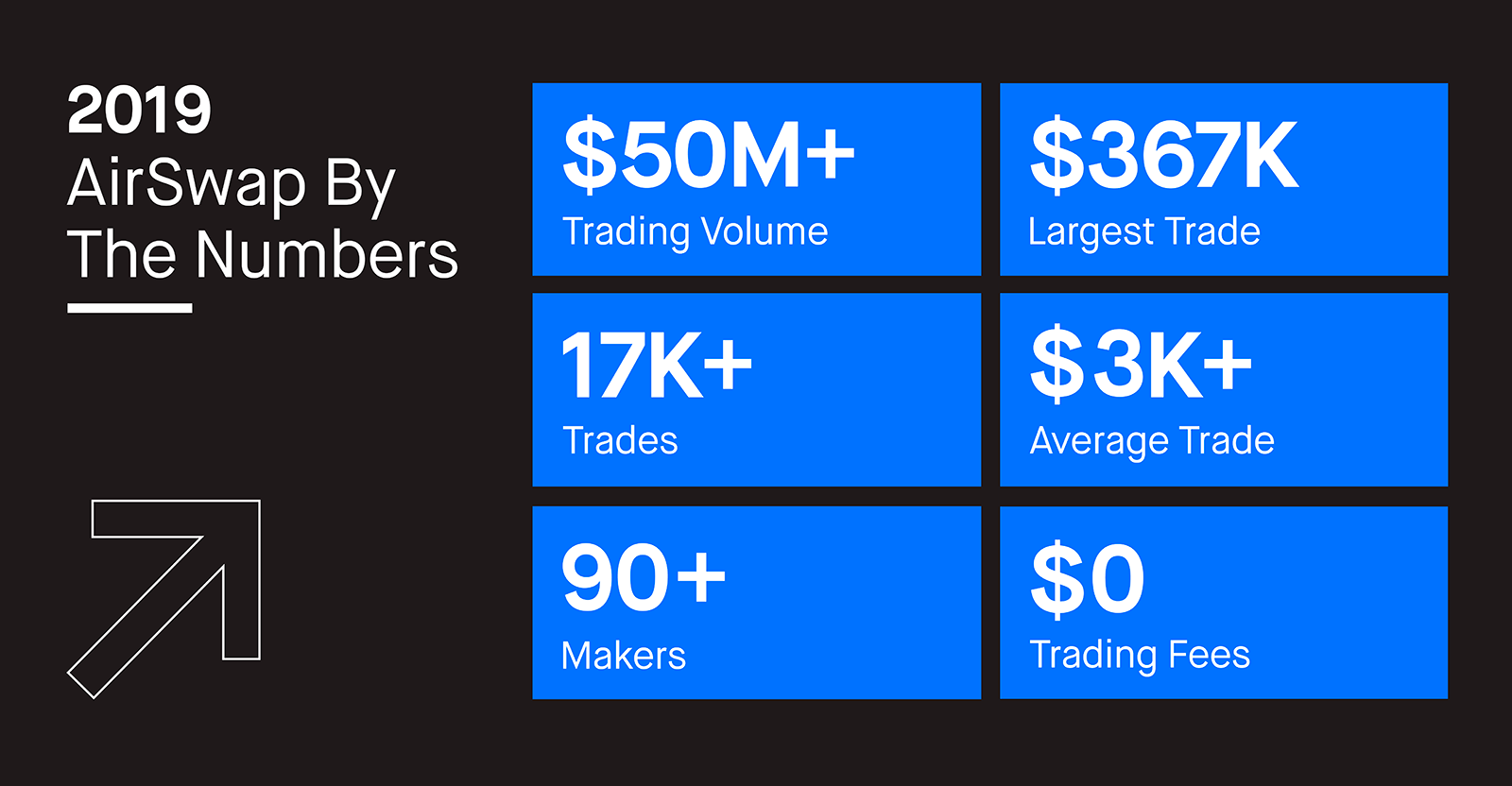 2019: A Year in Review. As 2019 comes to a close, the team… | by AirSwap |  AirSwap | Medium
