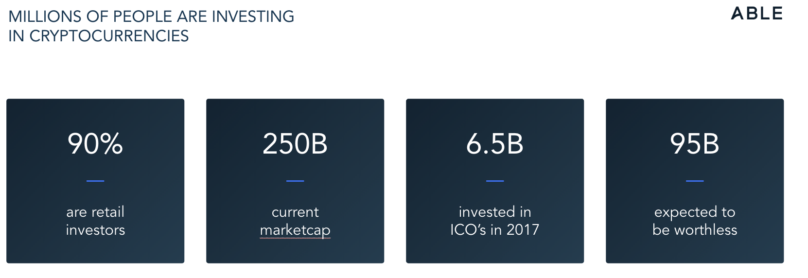 Able, modular crypto dashboard — a product case study | by Kent de Bruin |  Medium