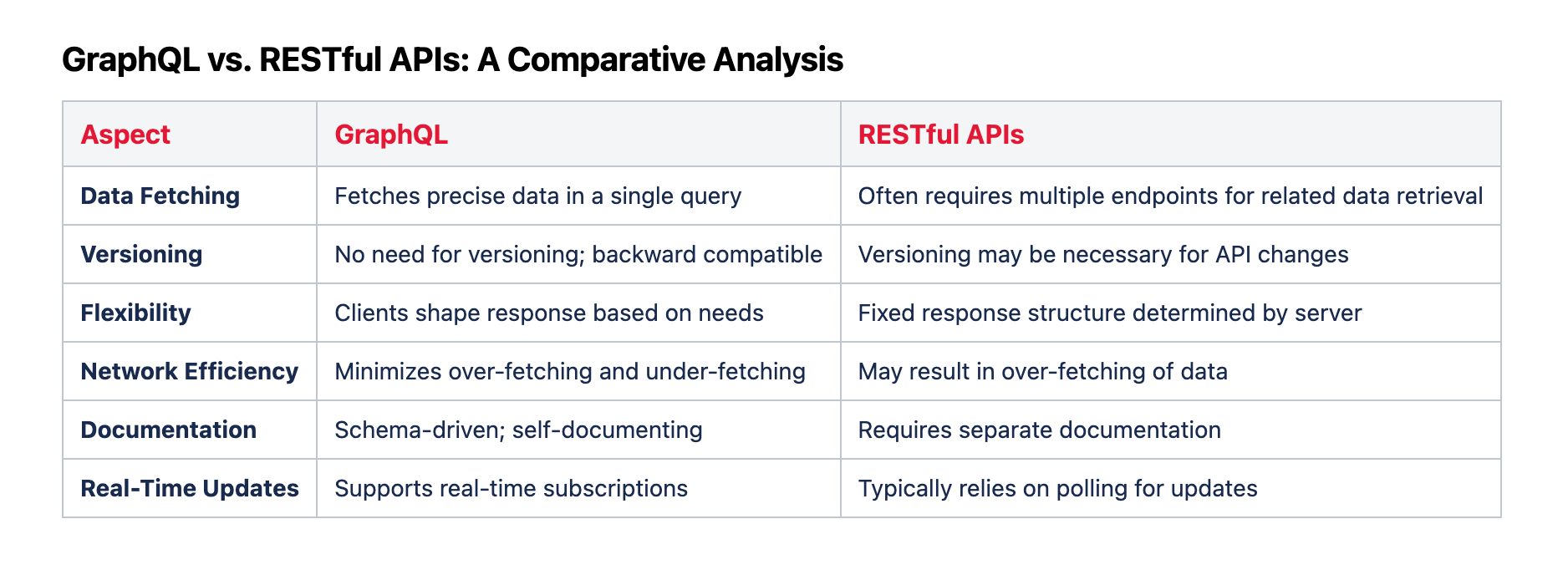 Unlocking GraphQL: A Comprehensive Guide | by Comviva MFS