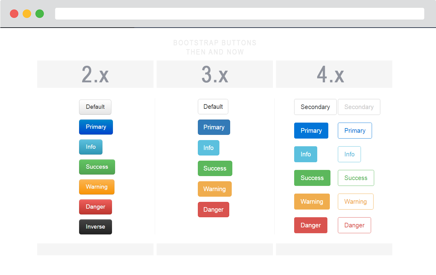 Bootstrap 4: What's New. Discover what's new in Bootstrap 4… | by Carol  Skelly | WDstack | Medium