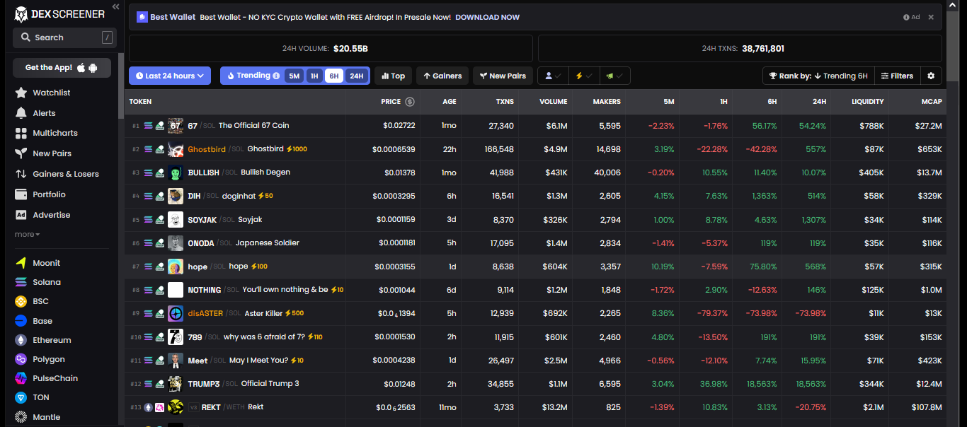 How I Turned 2 SOL Into 15 SOL Trading Meme Coins — The Complete 2025 Guide  to Sniping, Filtering & Profitable Entries | by FXM Brand (Stephen) |  Coinmonks | Medium