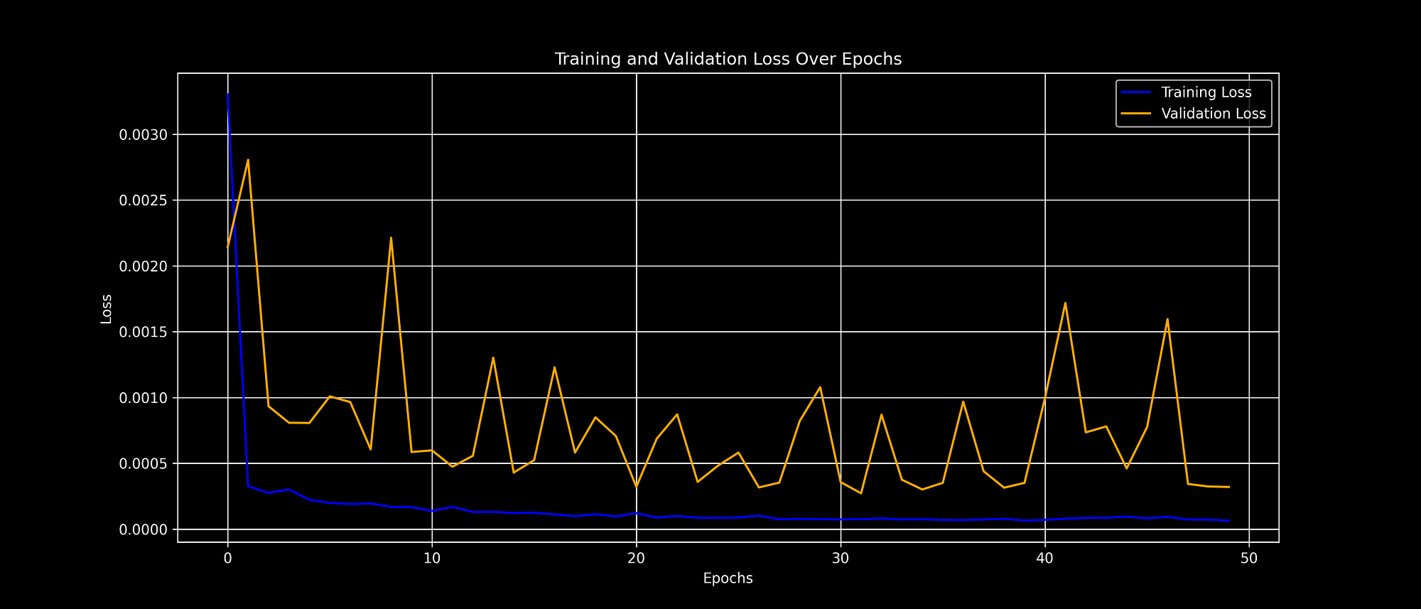 Forecasting Bitcoin Prices Using LSTM Neural Networks | by Brian Hulela |  InsiderFinance Wire