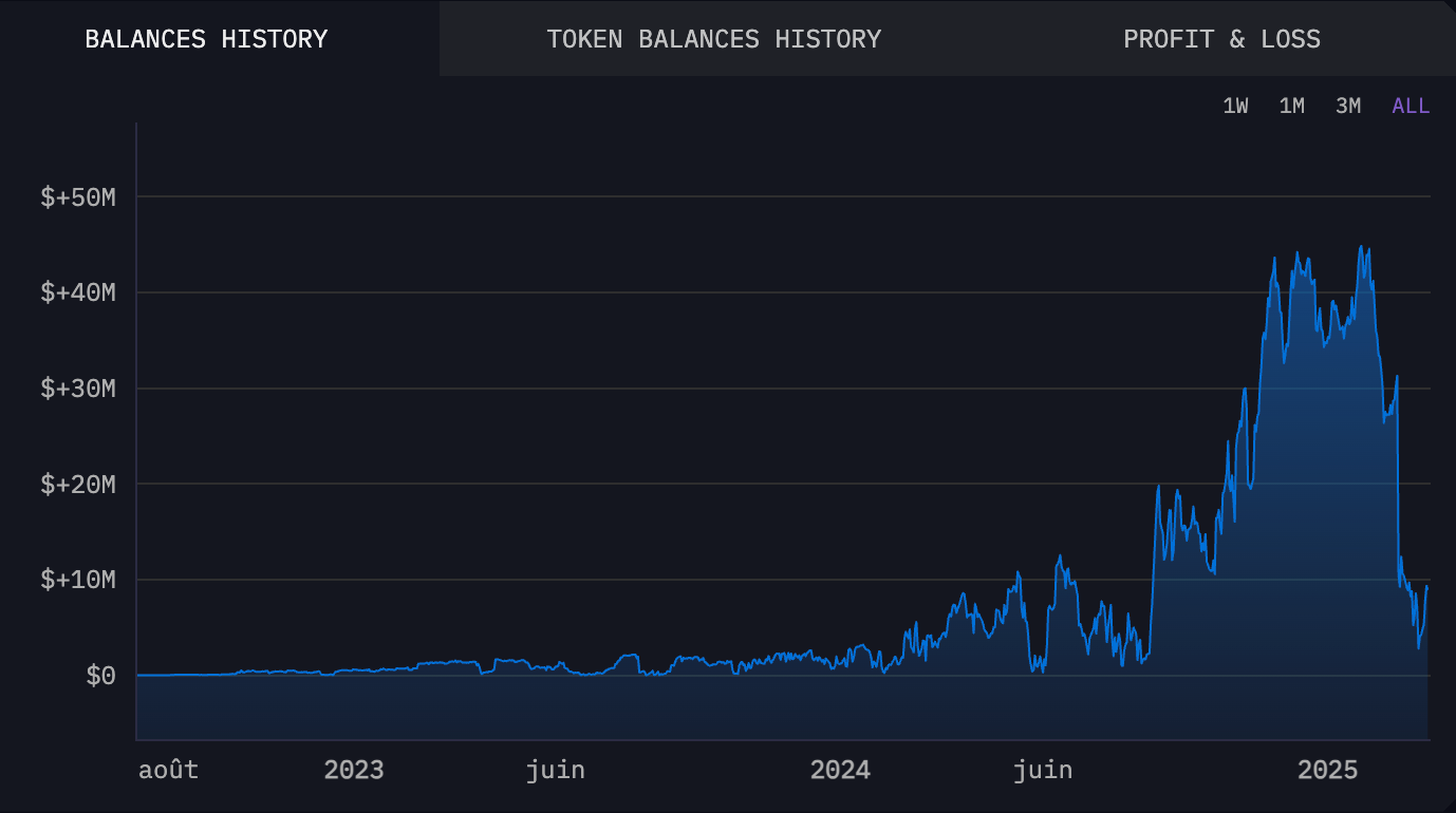 eXch.cx, Crypto Money Laundering and the Bybit Hack | by Nefture Security |  Coinmonks | Medium