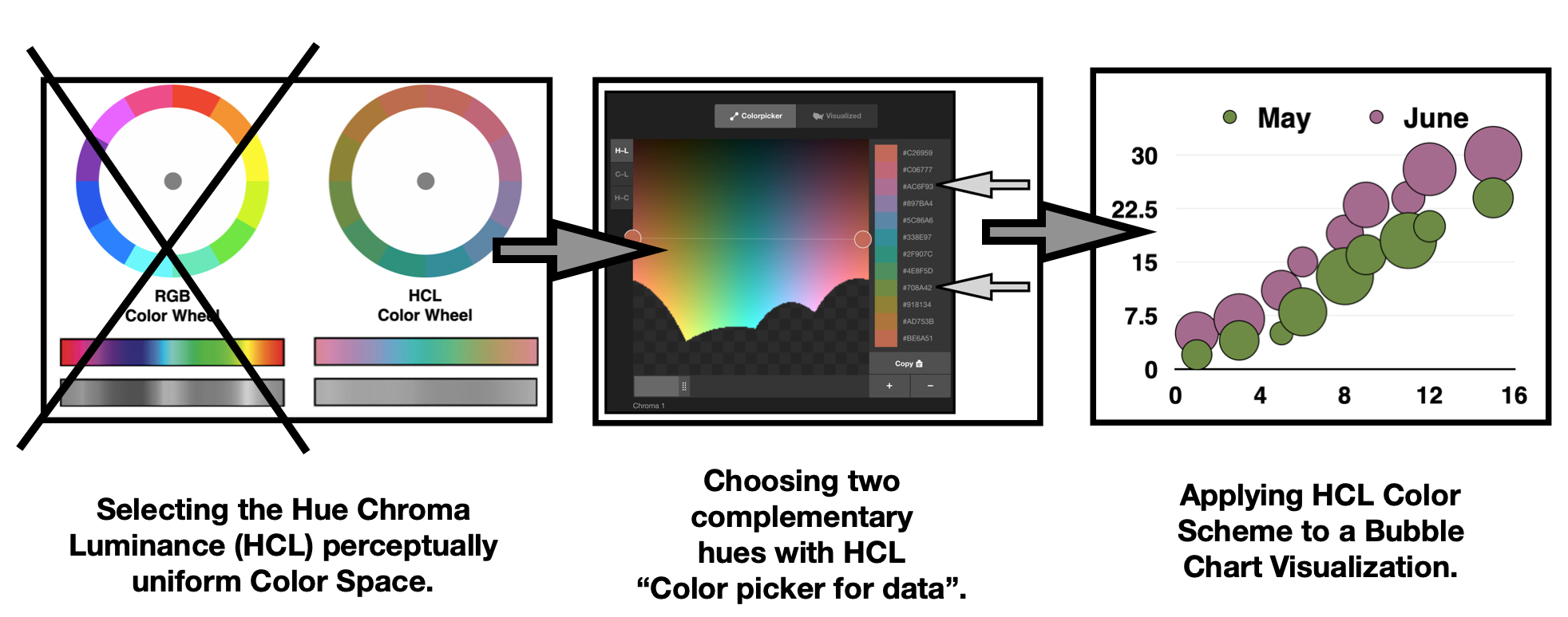Color Contrast: Perception & Color Science Activity