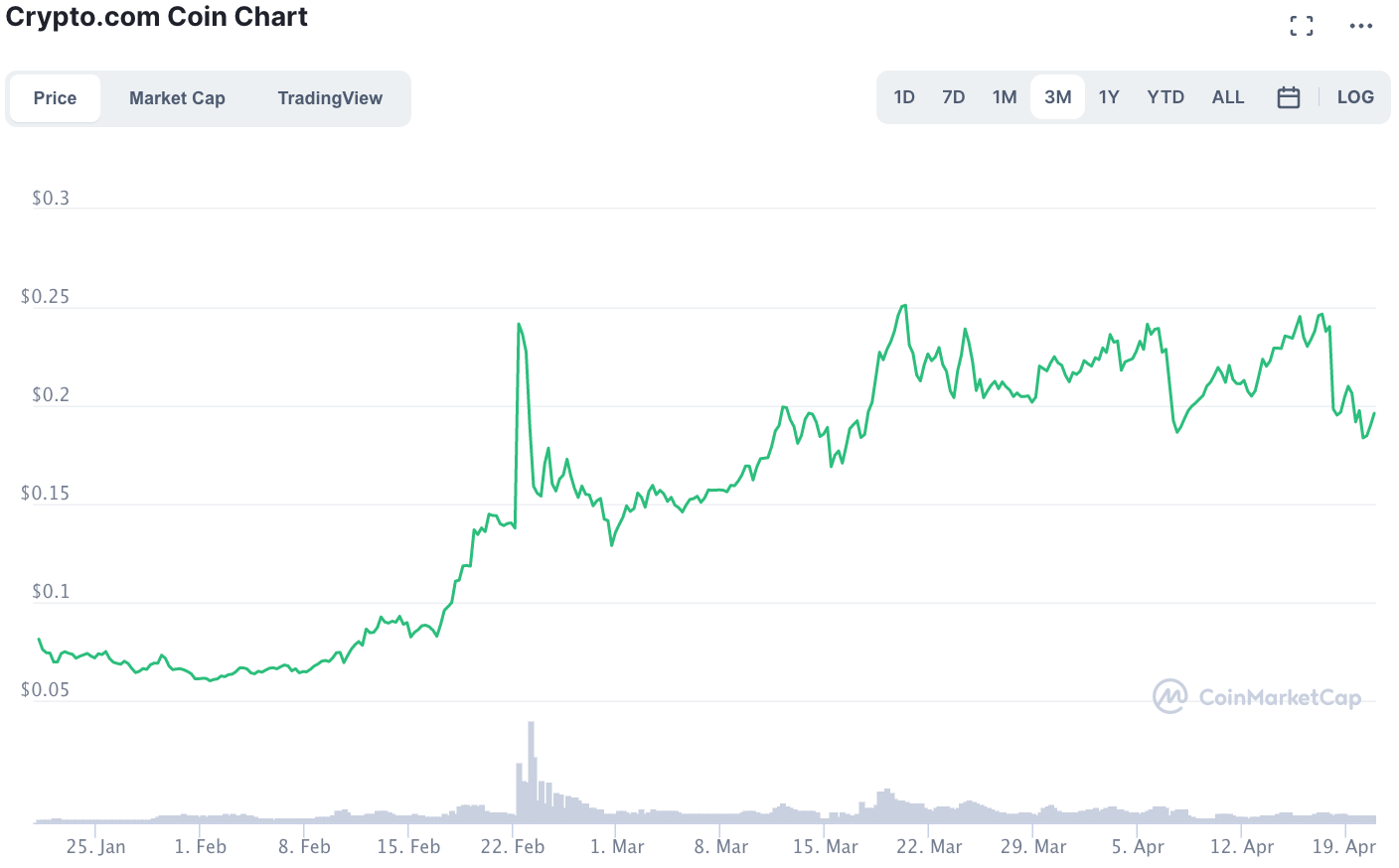 The Crypto.com Visa Card — Is It Worth Your Time? | by Israel Miles | Medium