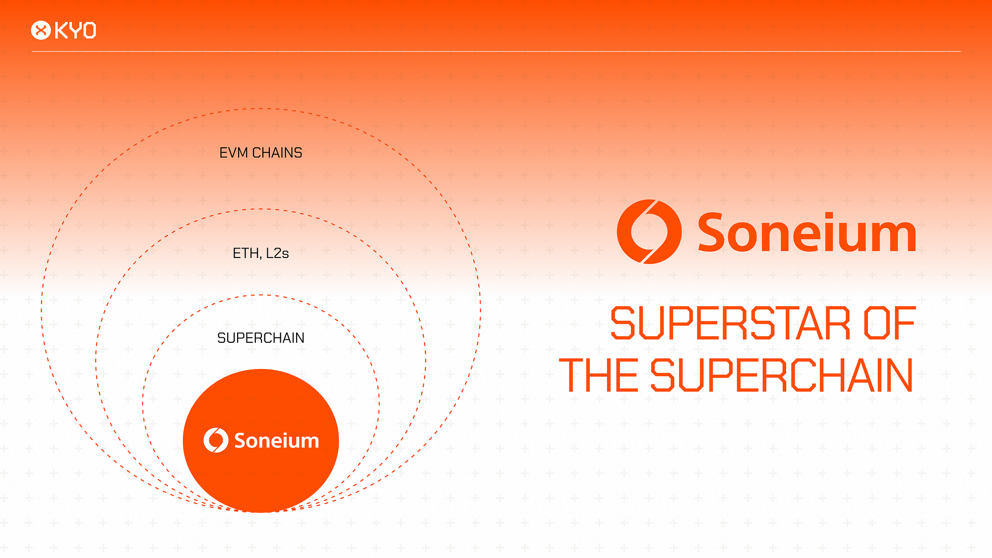 1] Why Soneium? The Foundation of Kyo Finance | by Kyo finance | Medium