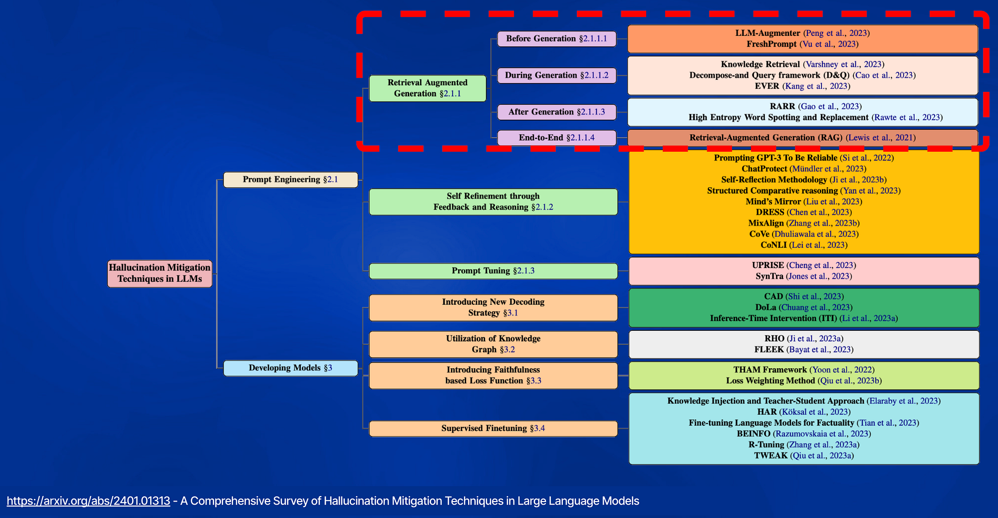 Speculative RAG By Google Research | by Cobus Greyling | Medium