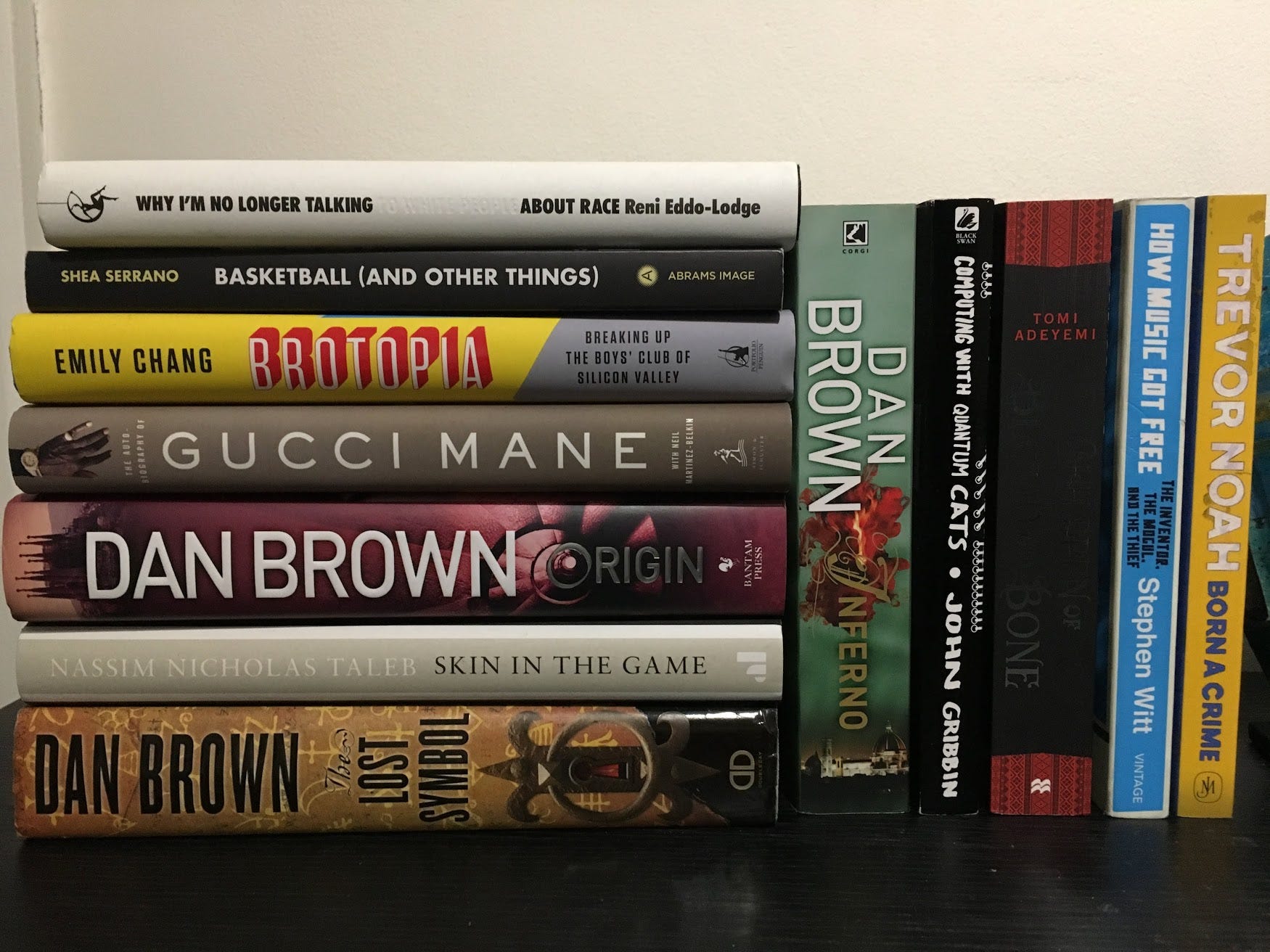 30 Books I Read in 2018 + First Thought
