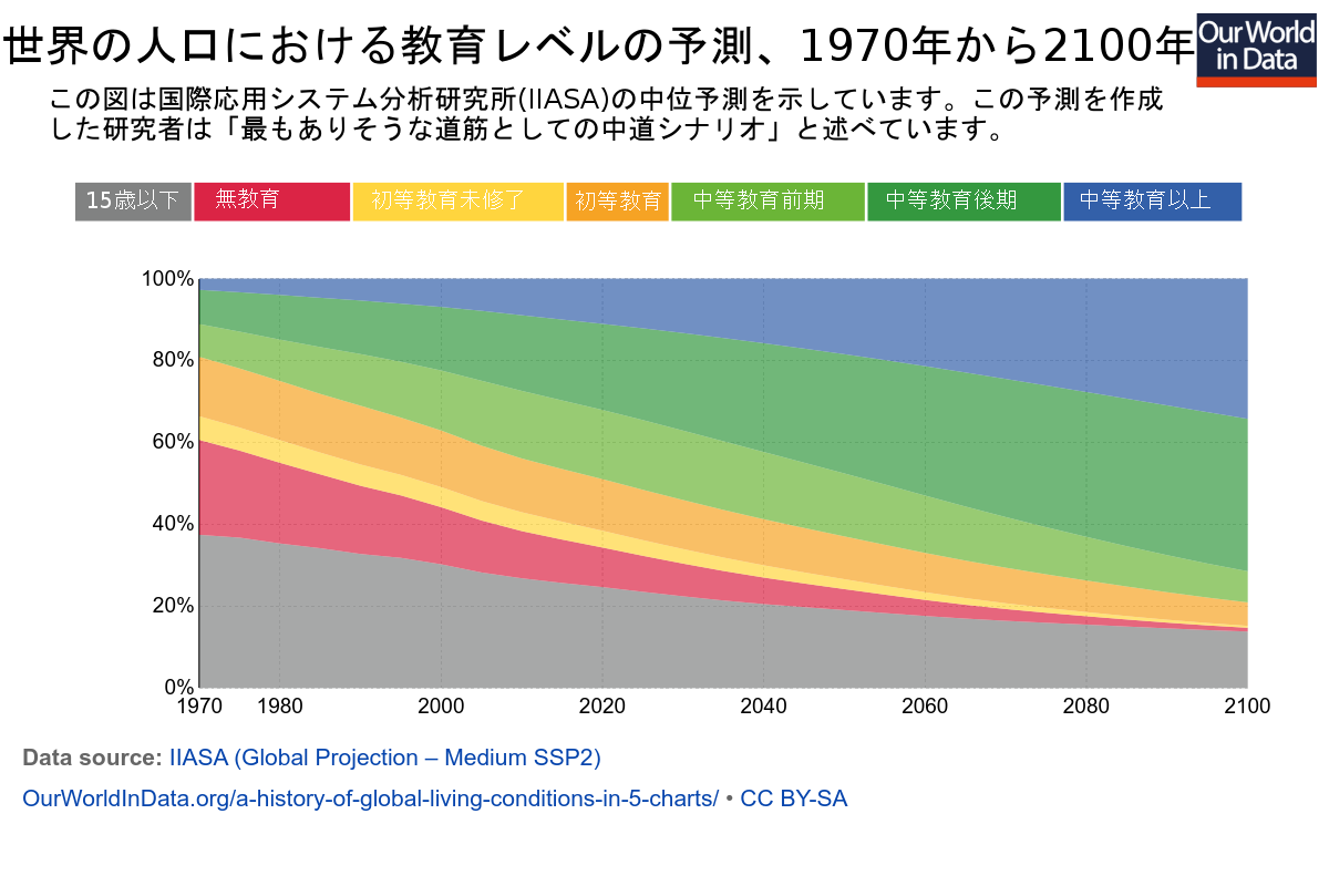 絶版】アメリカ 歴史統計 【公式通販】
