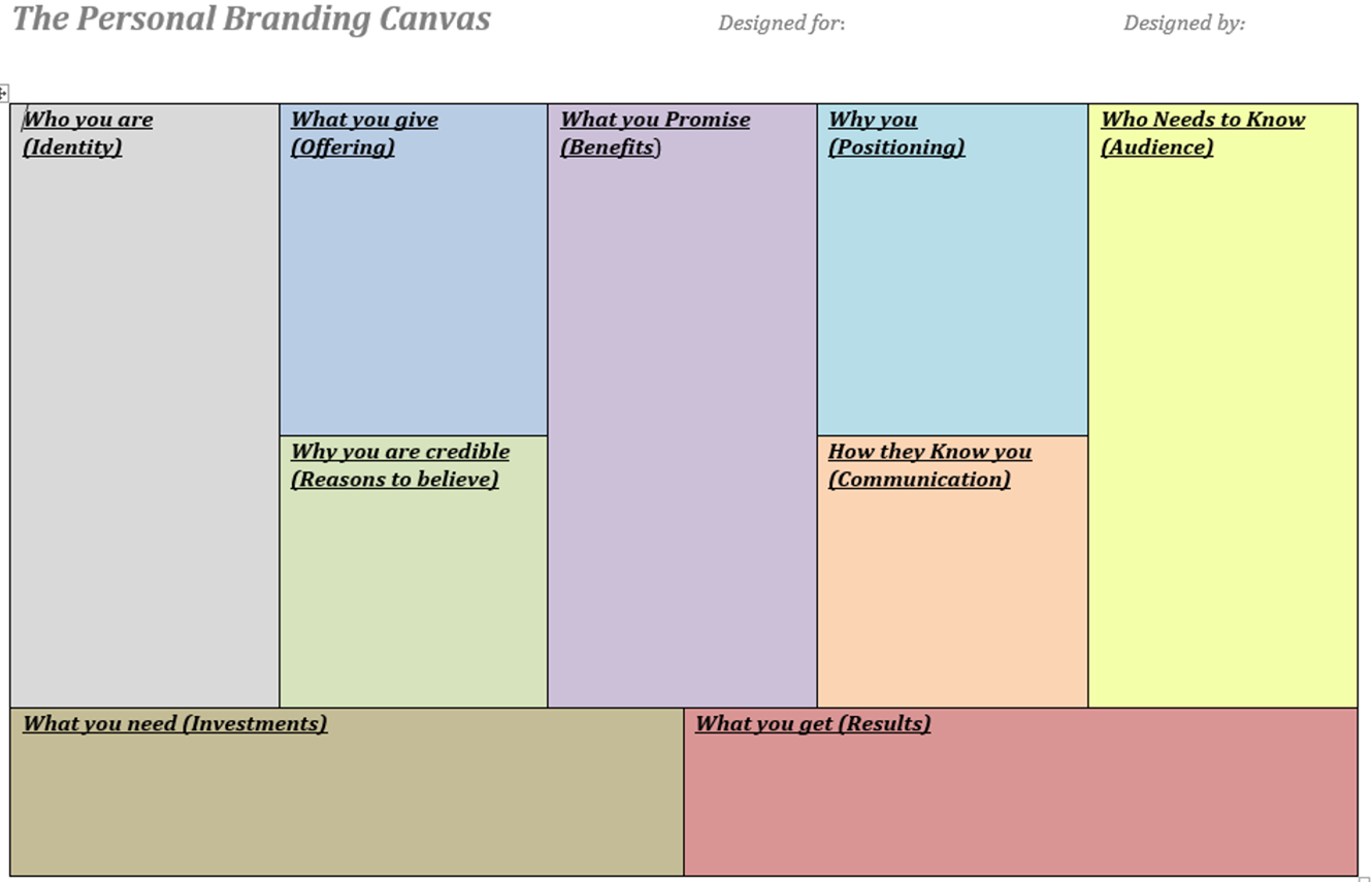 The Personal Branding Canvas - BigName